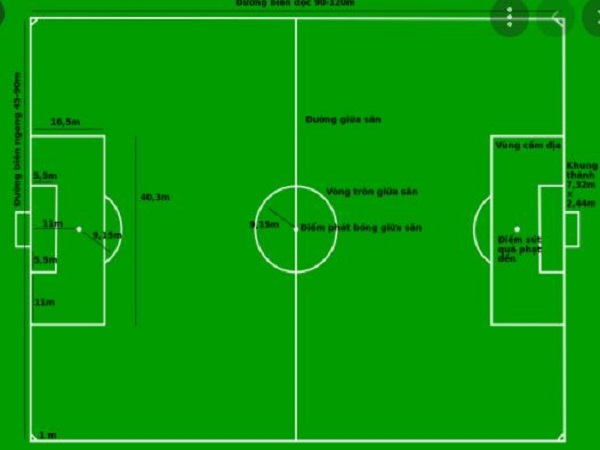 Diện tích sân bóng đá 11 người là bao nhiêu? Diện tích sân bóng đá 11 người là bao nhiêu?