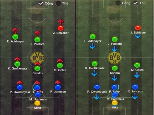 Hậu vệ quét là gì – Vị trí này có phải chỉ chơi trong Fifa online Hậu vệ quét là gì – Vị trí này có phải chỉ chơi trong Fifa online