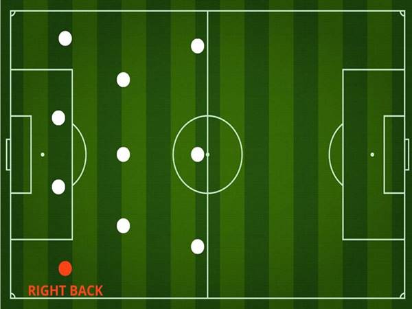 Hậu vệ cánh phải là gì? Top hậu vệ cánh phải hay nhất lịch sử Hậu vệ cánh phải là gì? Top hậu vệ cánh phải hay nhất lịch sử