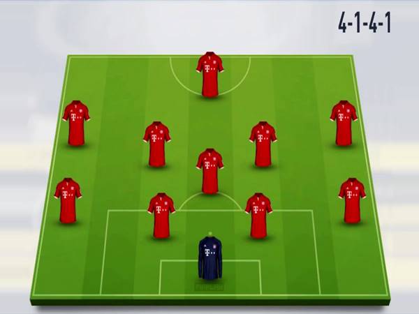 Đội hình 4-1-4-1 là gì? Những điều chưa biết về sơ đồ này Đội hình 4-1-4-1 là gì? Những điều chưa biết về sơ đồ này