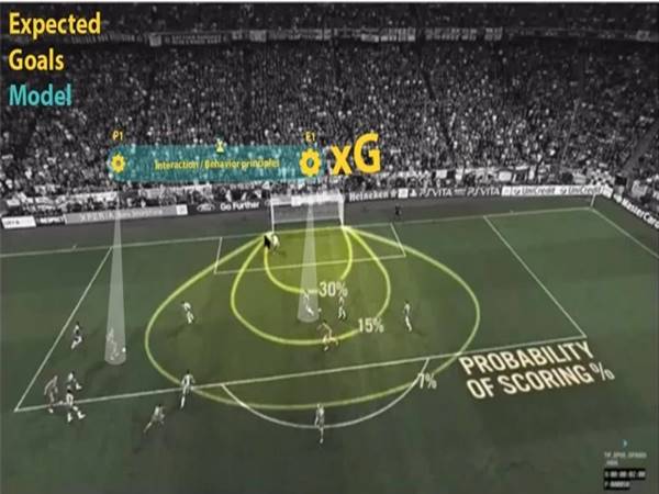 Chỉ số xG trong bóng đá là gì? Ứng dụng của chỉ số xG ra sao? Chỉ số xG trong bóng đá là gì? Ứng dụng của chỉ số xG ra sao?