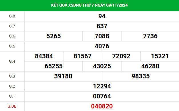 Nhận định xổ số Đà Nẵng 13/11/2024 thứ 4 chính xác may mắn Nhận định xổ số Đà Nẵng 13/11/2024 thứ 4 chính xác may mắn